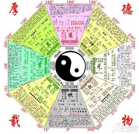 八卦 算命|易經算命網，易經算命生辰八字，易經免費算命網，易經八卦算命…